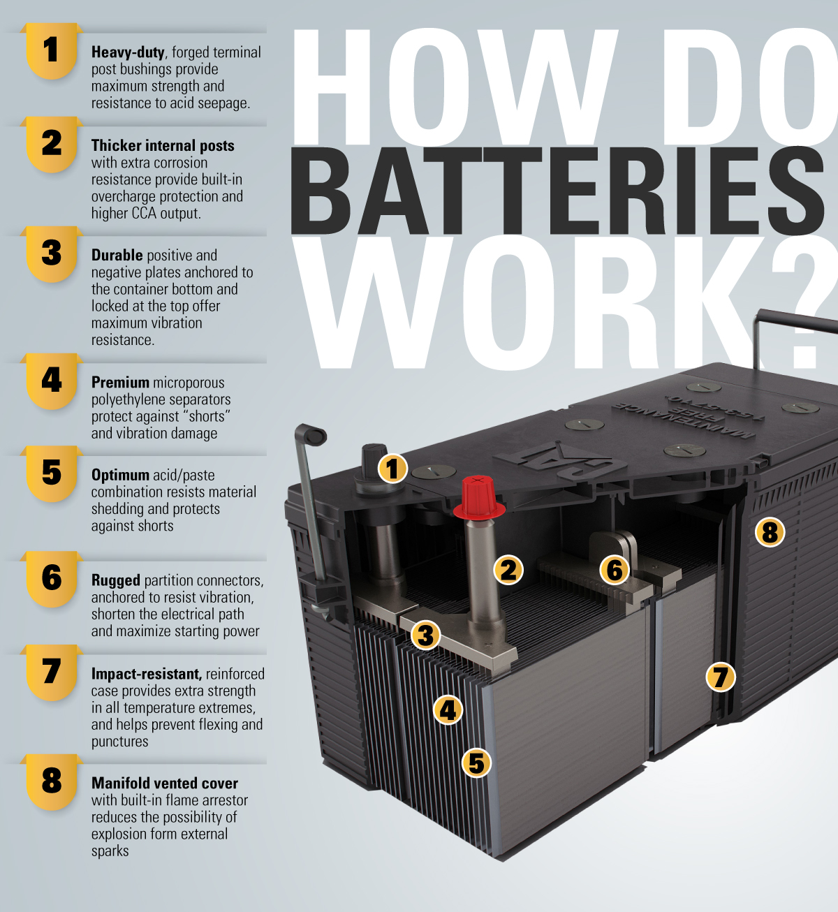 BATTERIES-Infographics