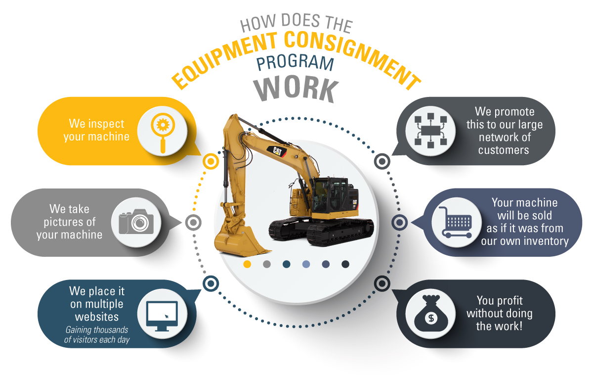 Consignment-Infographics