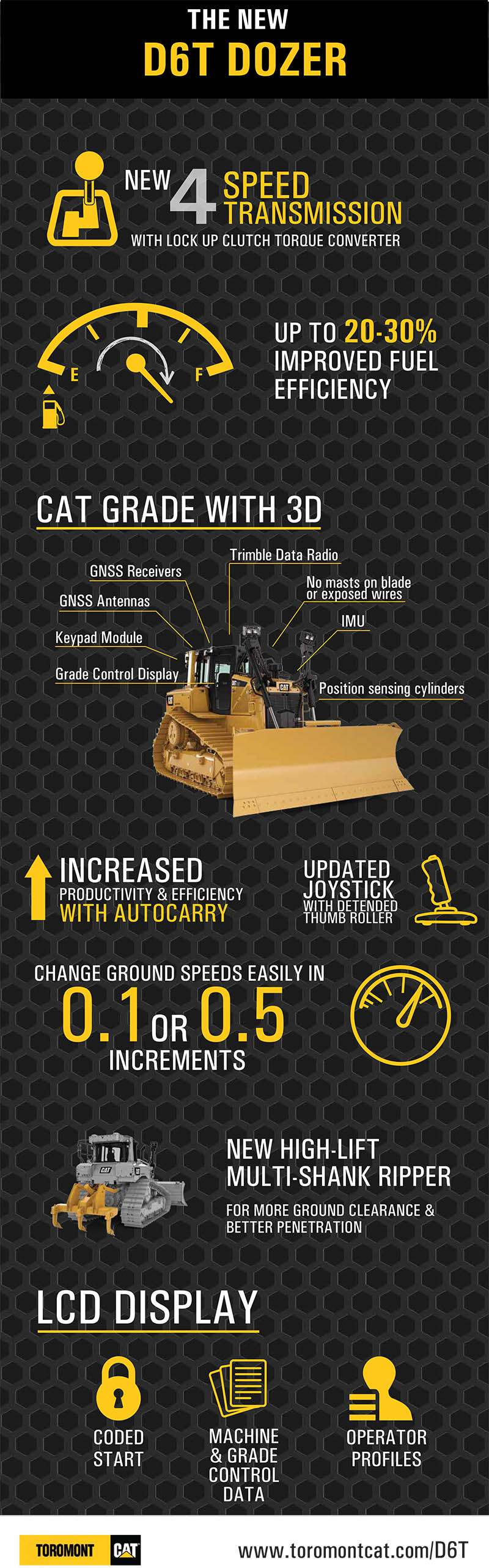 d6t infographic 3 web
