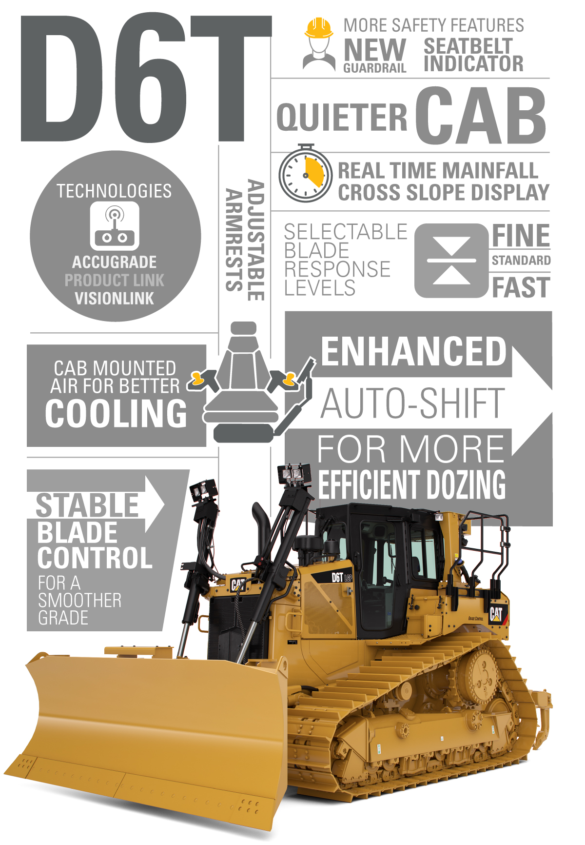 Infographics illustrating D6T information and data