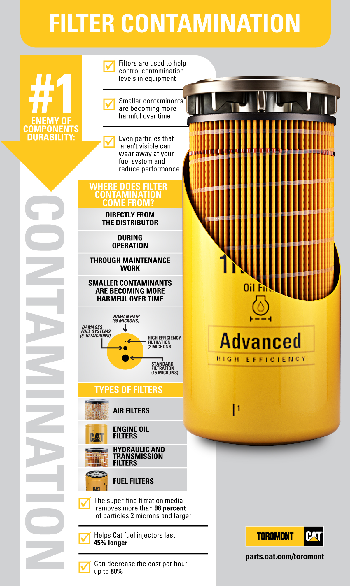 FILTER-CONTAMINATION-Infographics