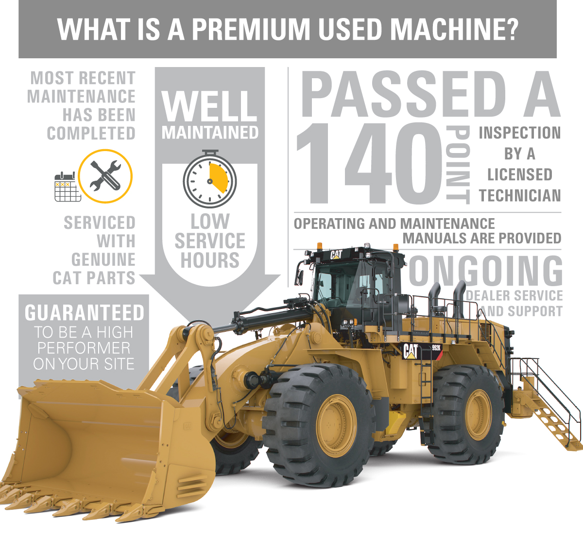 PREMIUM-USED-Infographics