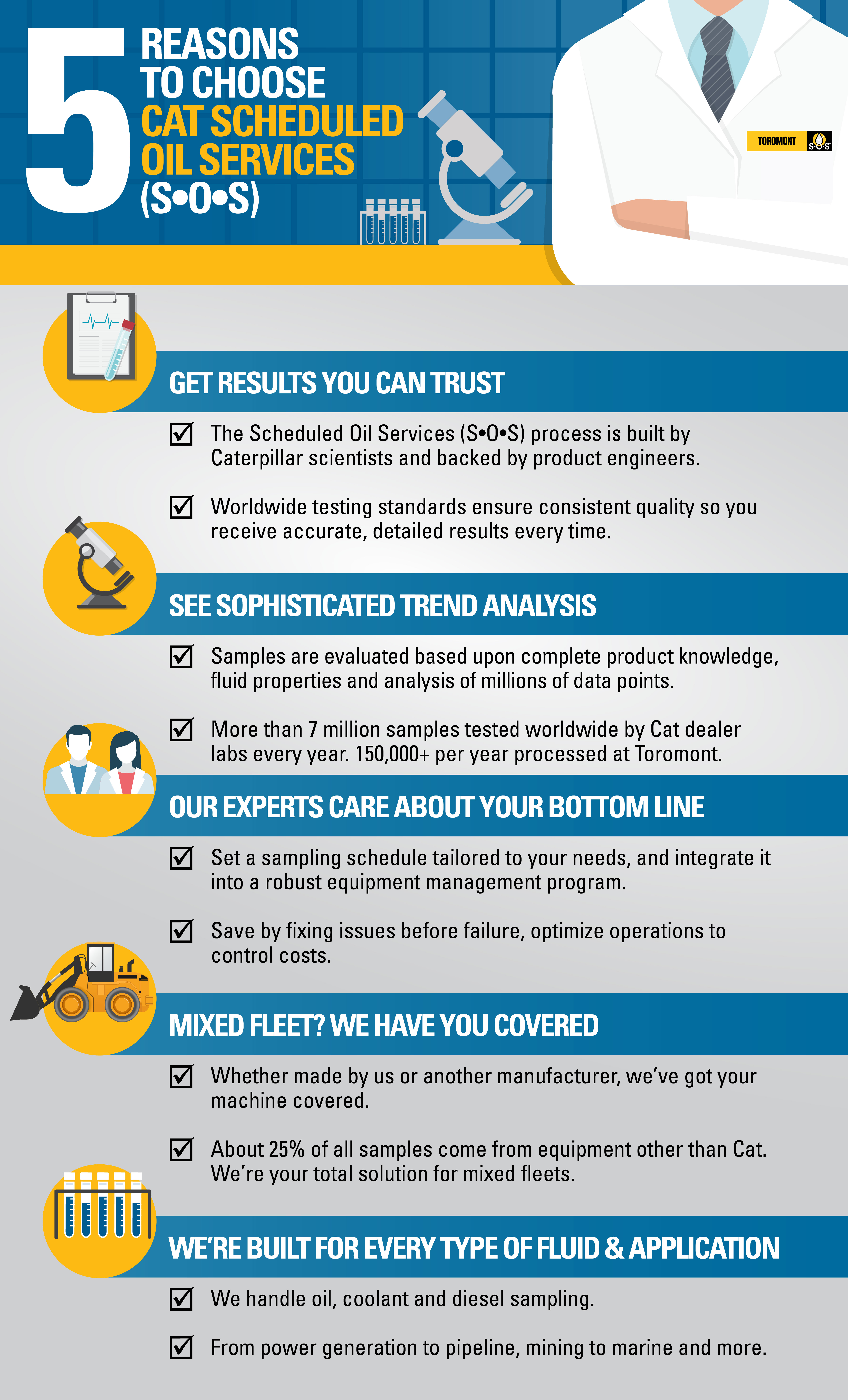 SOS-5-Reasons-Infographics-01