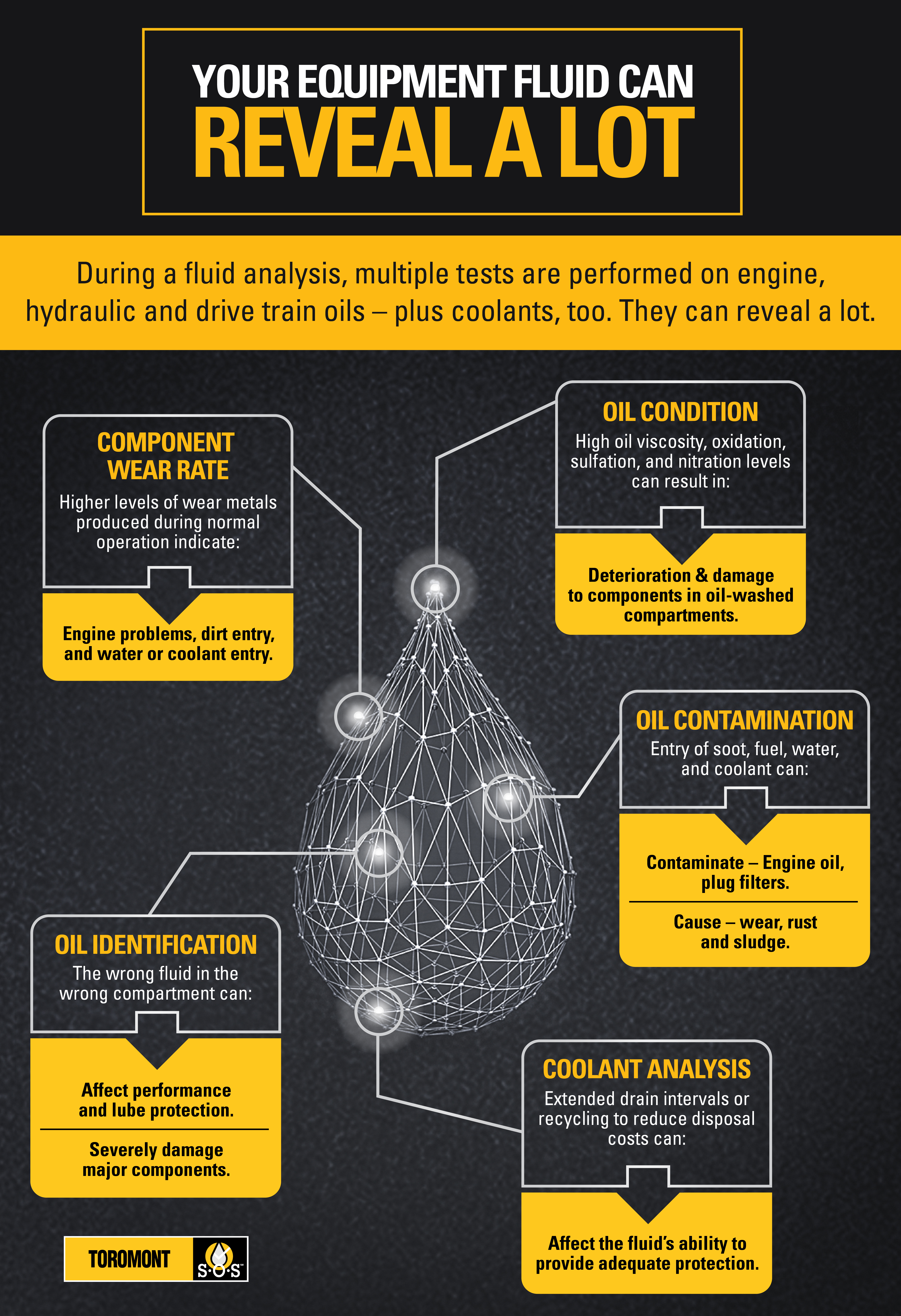 SOS-Fluid-Reveal-Infographics-01